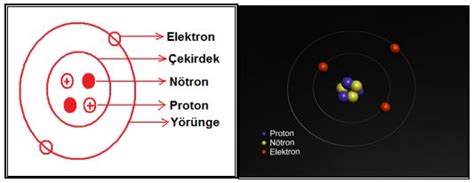 elektron ve proton elektrik yükleri
